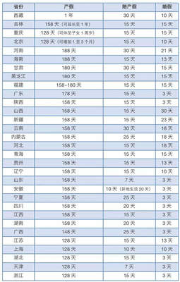 国家规定婚假