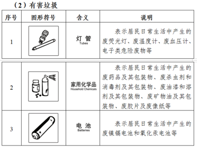 马自达检测电脑