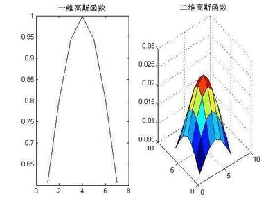 已知密度函数求分布函数