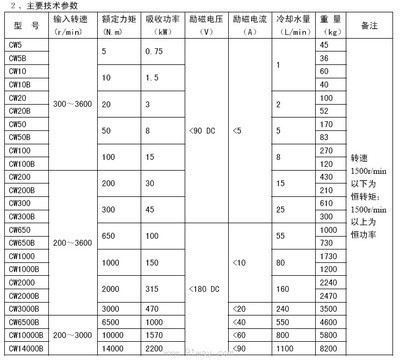 电涡流测功机原理