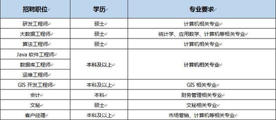 北京网络运维工程师招聘要求（北京地区的网络运维工程师岗位要求） 建筑方案设计 第5张