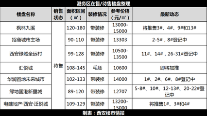 西安浐灞生态区房价