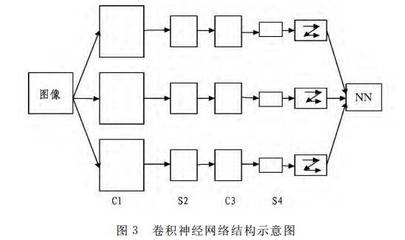 深度卷积神经网络