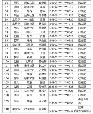 沧州公租房申请条件