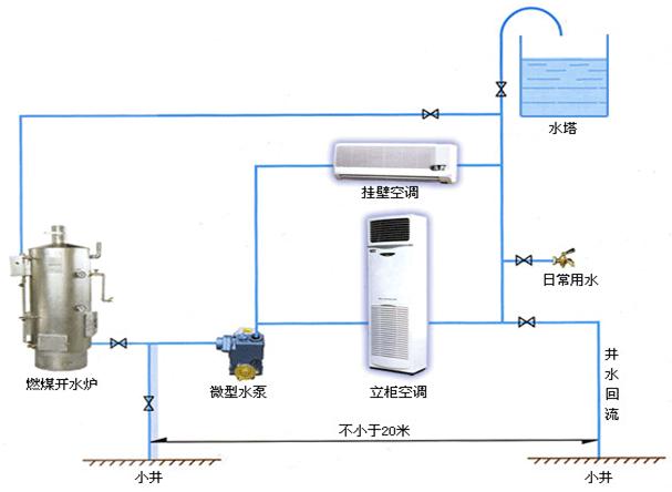 空调的构造与原理图