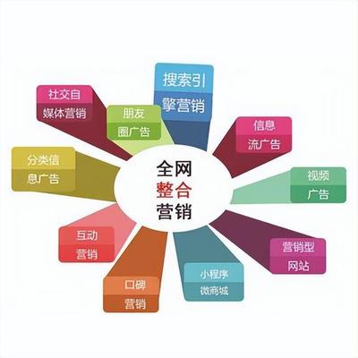 网站网络营销推广方案,网站网络营销推广优化