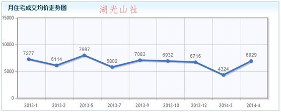 临安房产透明网