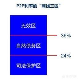 借款2分利息合法吗