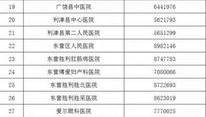 东营区卫生院投诉医院的邮箱多少