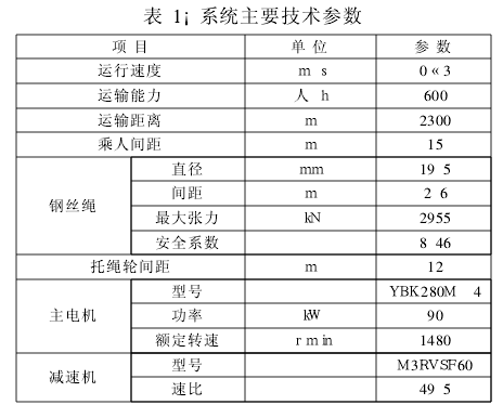 堆垛机钢丝绳选型规范版本