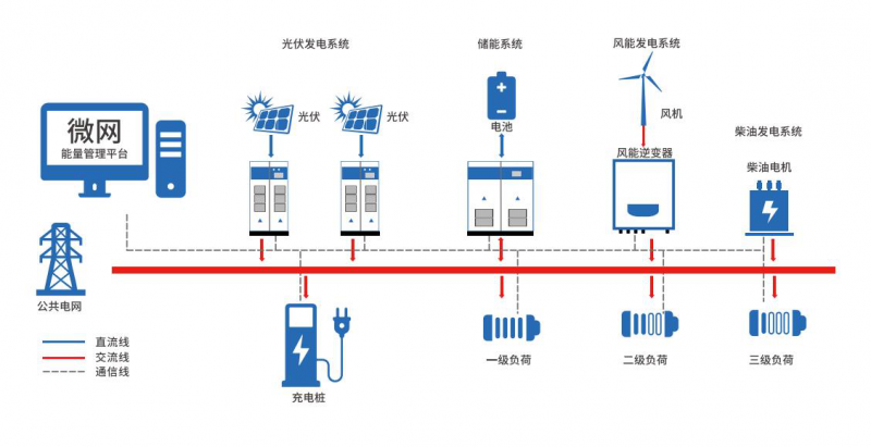 电力系统分析s表示什么意思