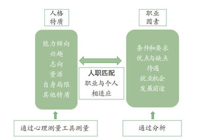 发展要求是什么意思