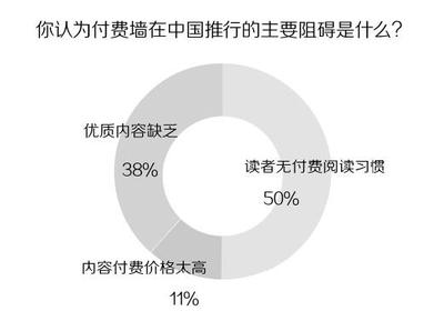 付费调查网站