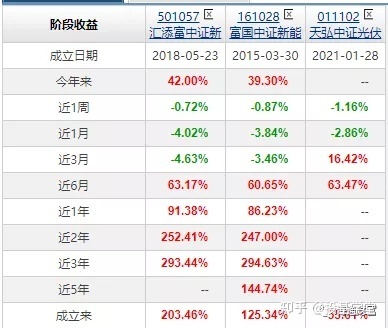 指数型b基金都有哪些