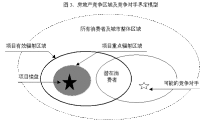 区位理论