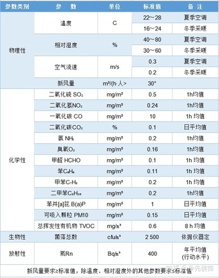 孕妇甲醛标准