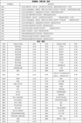 船舶航空发票