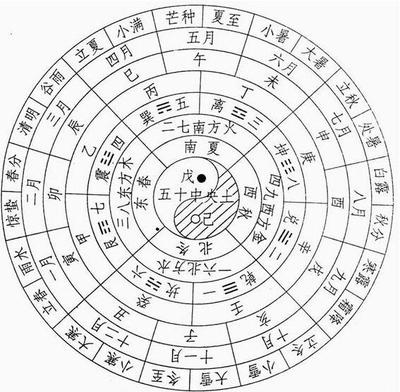 丁卯日柱男命婚姻
