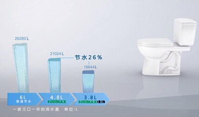 新式马桶