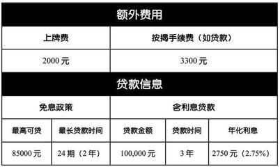 抵押贷款手续费几个点