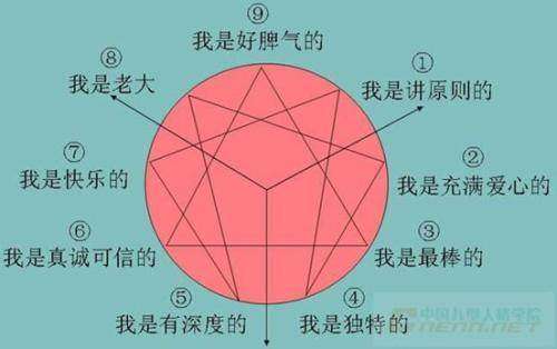 脾气轴的人性格分析