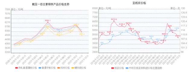 钢材市场价格波动原因（钢材市场价格波动背后有多重原因） 结构电力行业施工 第4张