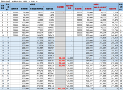 6万如何理财产品