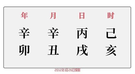八字看贵气