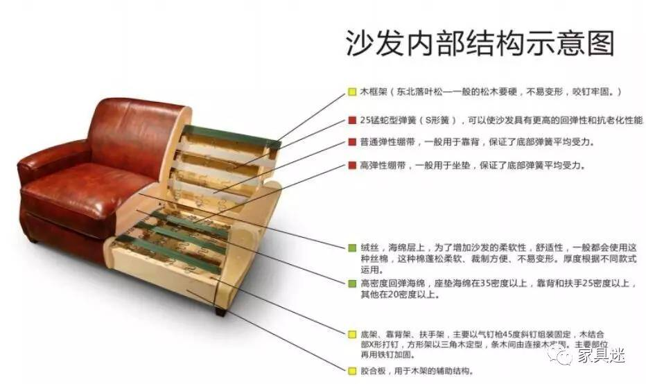沙发的结构