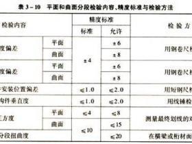 船舶分段标号