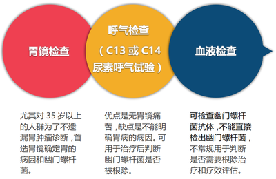 胃幽门螺杆菌感染怎么治疗