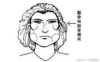 腮骨突出 面相