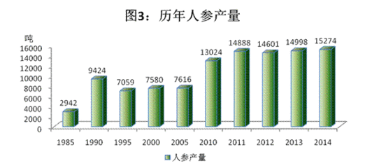 林业行业信息