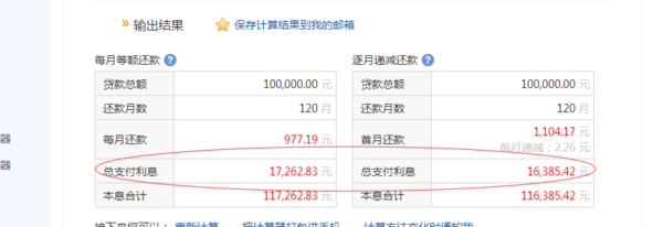 10万贷款10年