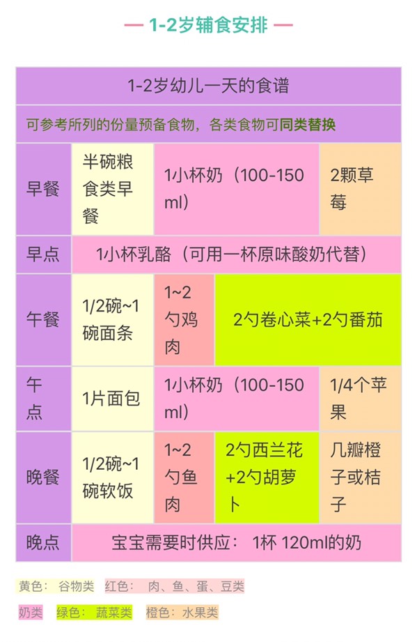 7个月宝宝辅食时间表