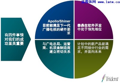 什么是操作系统 它有什么基本特征