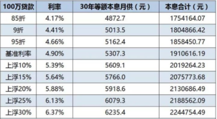 85开头是哪个银行