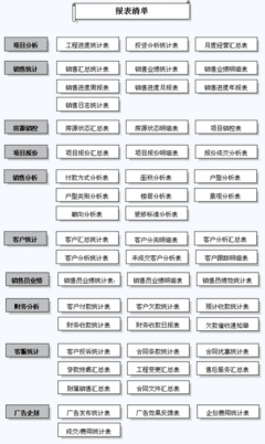 房地产系统软件下载
