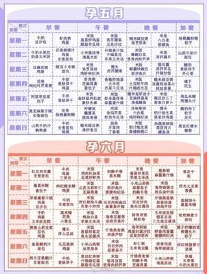 怀孕前三月食谱