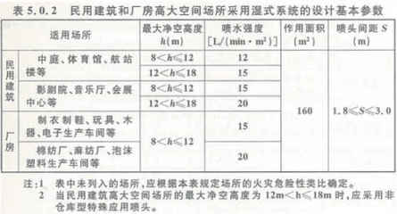 厂房是否属于民用建筑(厂房不属于民用建筑吗?) 结构工业钢结构设计 第3张 厂房是否属于民用建筑(厂房不属于民用建筑吗?) 结构工业钢结构设计 第3张