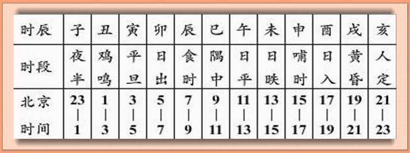 算八字怎么算