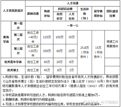 教学业绩目标怎么写