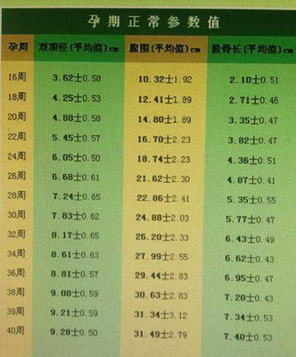 胎儿计算体重公式