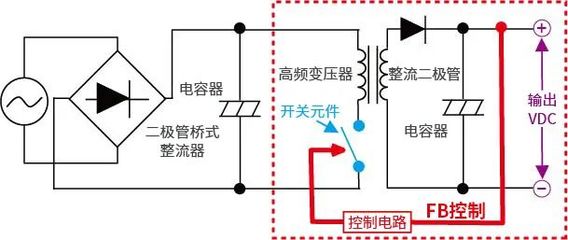 为什么需要变压器