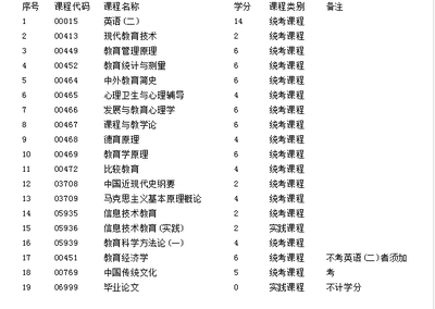 段间距20磅怎么设置