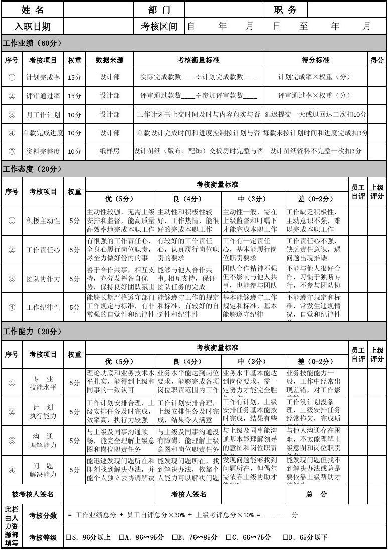 平面设计师助理岗位概要