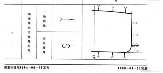 船舶分段符号