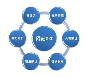 seo公司哪家好 seo网站优化方案案例