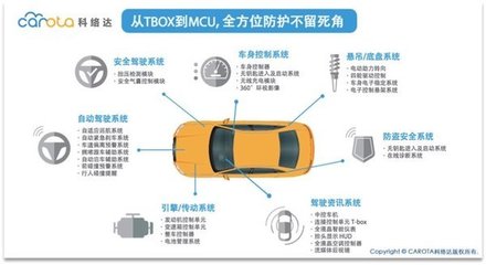 银河集团官网地址低门槛使用流程演示