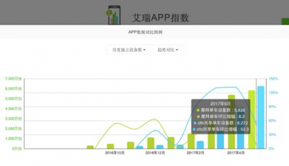 滴滴使用用户数量下降为